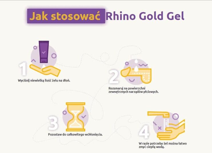Instructions for use for Rhino Gold Gel